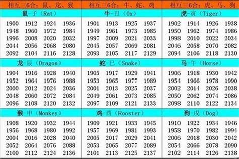 1976生肖配對|1976年出生适宜配對生肖 